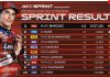 Marc Marquez Menang Dramatis di Sprint Race MotoGP Mandalika 2026, Jorge Martin Keempat