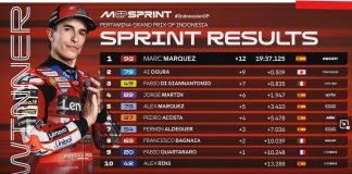 Marc Marquez Menang Dramatis di Sprint Race MotoGP Mandalika 2026, Jorge Martin Keempat